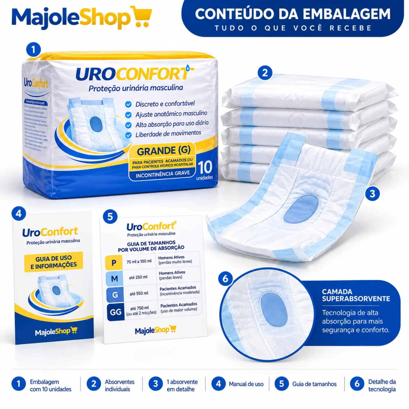 Conteúdo da embalagem Uroconfort